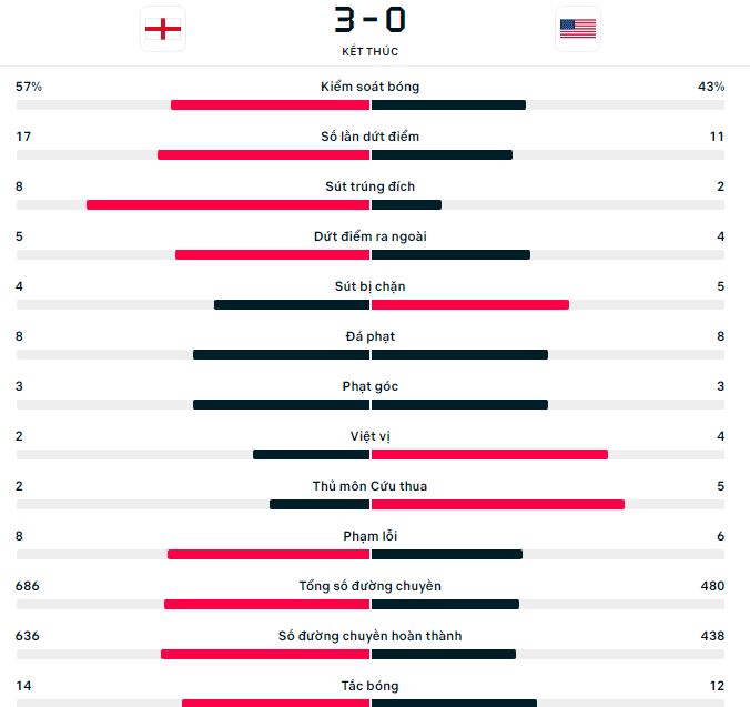 Soi keo the vang Anh vs My