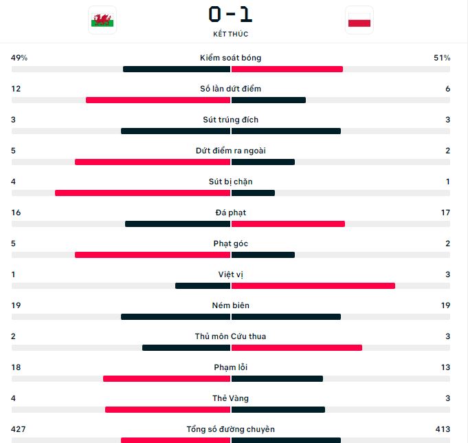 Du doan keo the vang Wales vs Iran