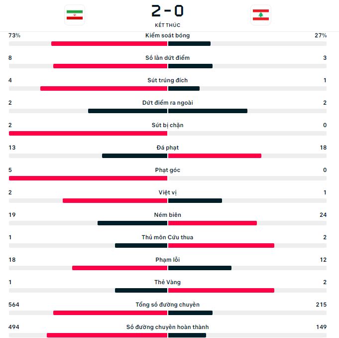 Ty le keo the vang Wales vs Iran