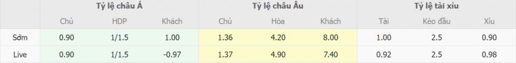 Du doan ty so Atl Madrid vs Valladolid