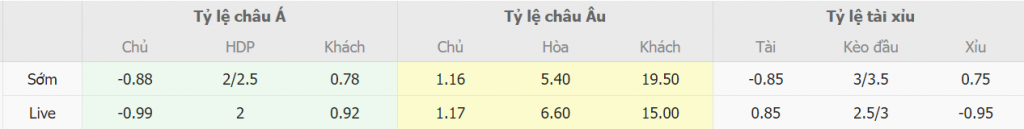 Soi keo nha cai Barca vs Getafe