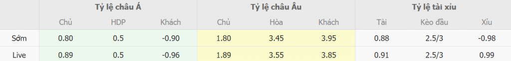 Keo nha cai Liverpool vs Chelsea