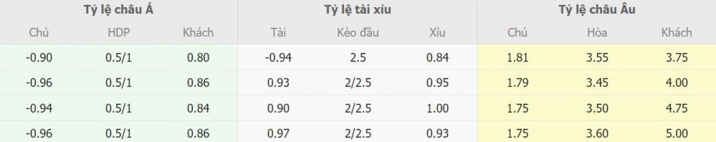 Nhan dinh keo nha cai Juventus vs Torino