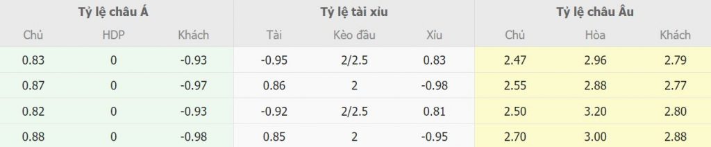 Phan tich keo nha cai Roma vs Juventus tu chuyen gia