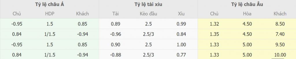 Ty le keo nha cai Inter Milan vs Lecce hom nay