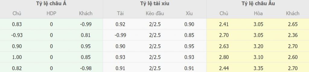 Phan tich keo bong da Y vs Anh VL Euro 2024