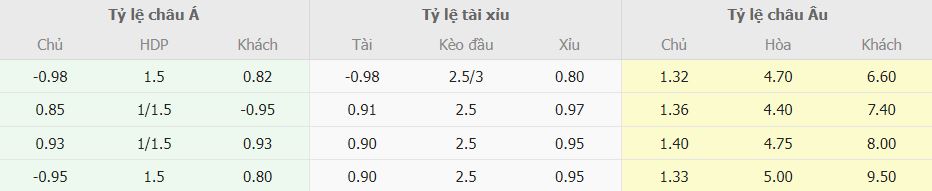 Du doan ket qua Tay Ban Nha vs Na Uy dem nay