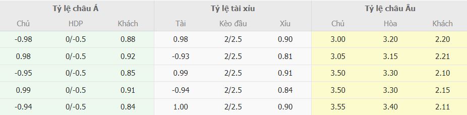 Ty le keo nha cai Bologna vs Juventus truc tuyen