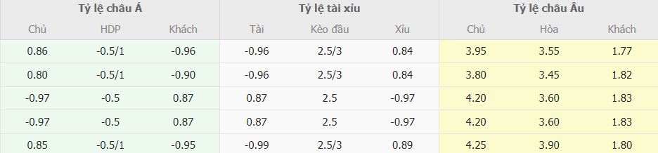 Ty le keo bong da Udinese vs Napoli chinh xac