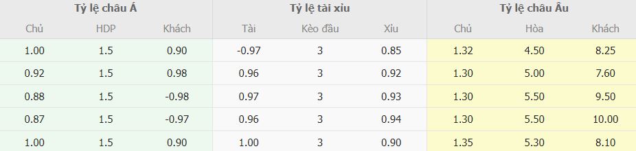 Soi keo ti so Barca vs Girona toi nay