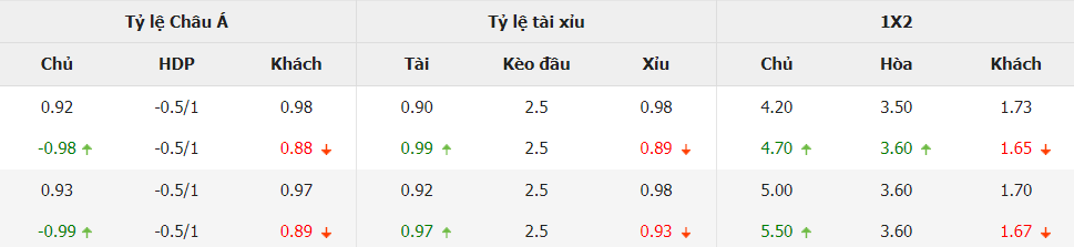 Bang keo nha cai Empoli vs Juventus toi nay