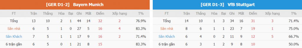 Phan tich phong do Bayern vs Stuttgart vua qua