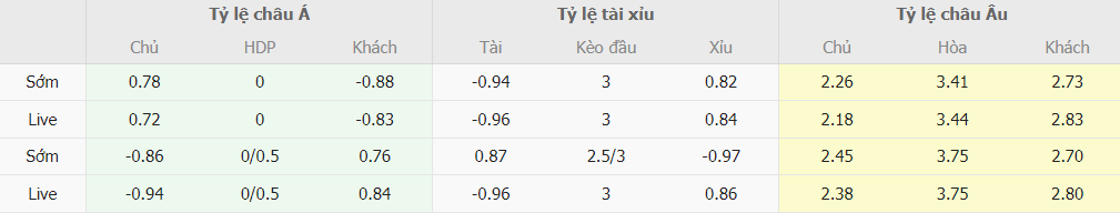 Bảng kèo nhà cái West Ham vs Brighton chính xác Ty le keo nha cai West Ham vs Brighton chinh xac