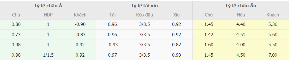 Ty le keo nha cai Liverpool vs Newcastle chinh xac