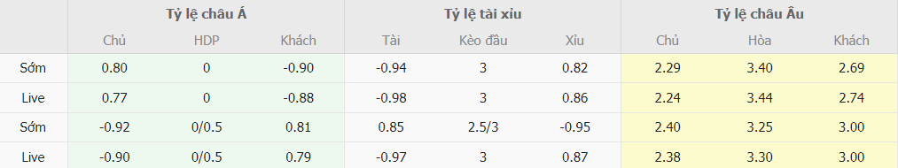 Soi keo truc tuyen Man Utd vs Aston Villa chinh xac