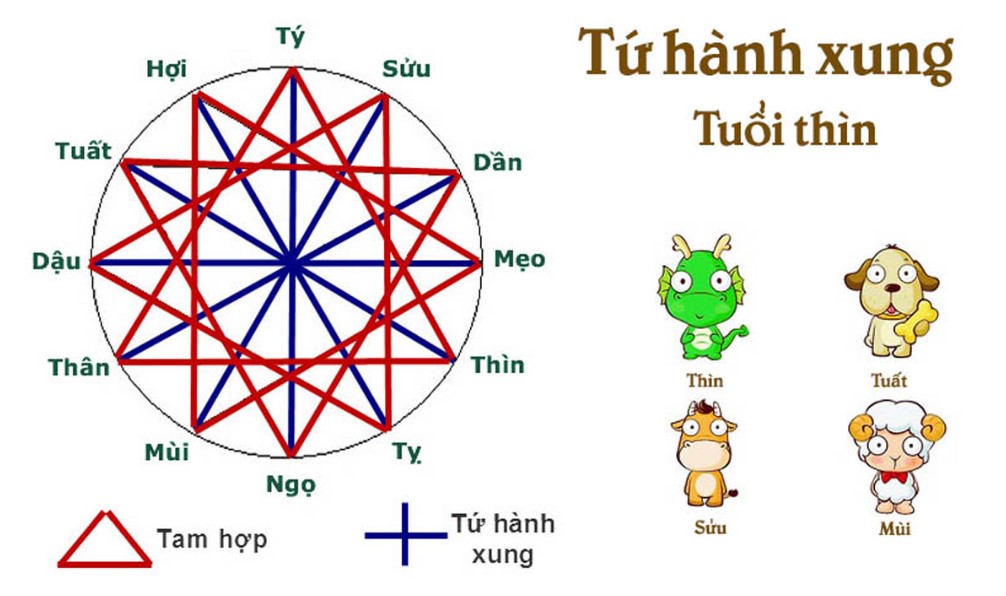 Tuoi Thin hop, khac tuoi nao?