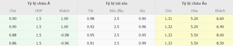 Ty le keo bong da Barca vs Villarreal La Liga