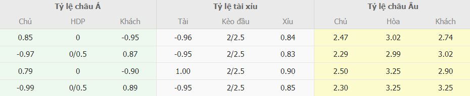 Ty le keo Lazio vs Napoli truc tuyen