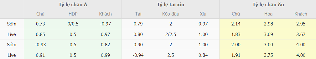 Soi keo nha cai Viet Nam vs Indonesia chuan xac