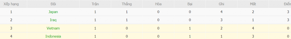 Phan tich thanh tich Viet Nam vs Indonesia moi day