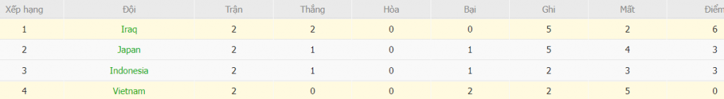 Nhan dinh thanh tich Viet Nam vs Iraq toi nay