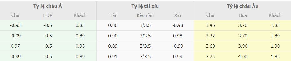 Soi keo tai xiu Man Utd vs Liverpool toi nay