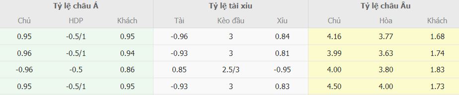 Soi keo ti so Wolves vs Chelsea chinh xac 