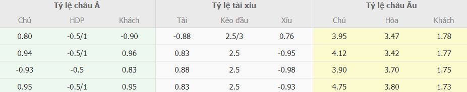 Soi keo ti so Valencia vs Barca La Liga