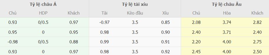 Nhan dinh keo ti so Newcastle vs Tottenham NHA