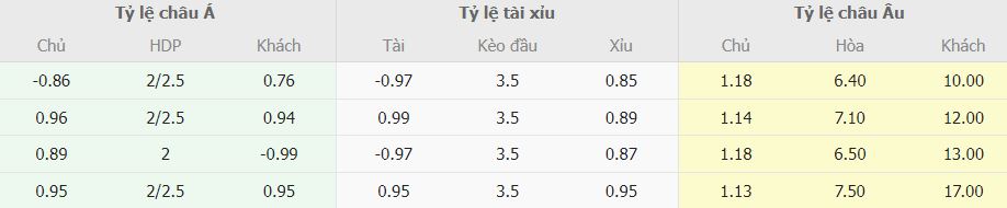 Soi keo tai xiu Real Madrid vs Valladolid La Liga