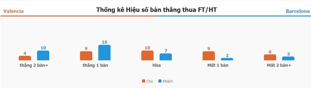 Nhan dinh phong do Valencia vs Barca chinh xac