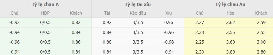 Soi keo ti so MU vs Tottenham chinh xac