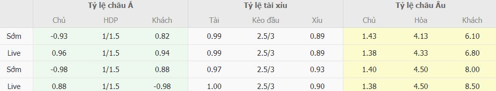 Soi keo nha cai Napoli vs Monza chinh xac