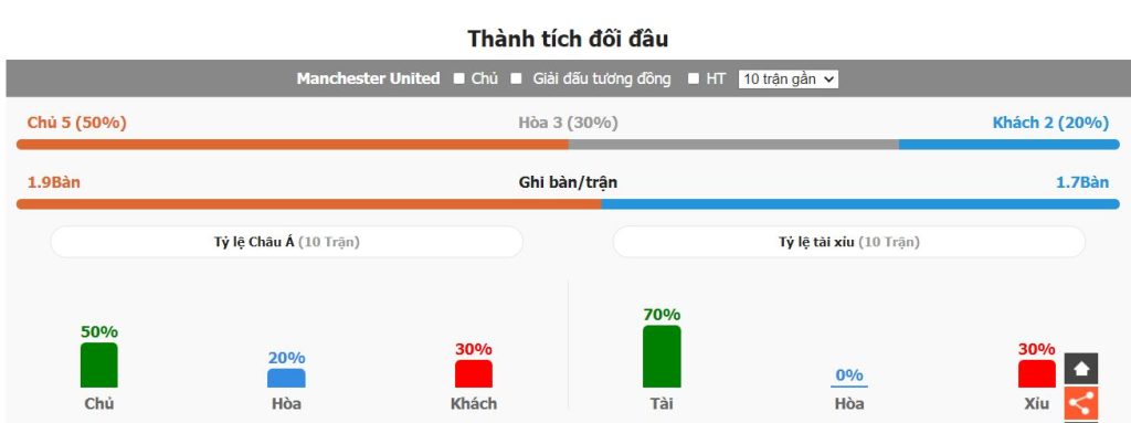 Phan tich phong do Man Utd vs Tottenham chinh xac