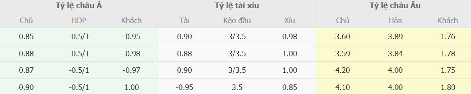 Soi keo ti so Villarreal vs Barca La Liga