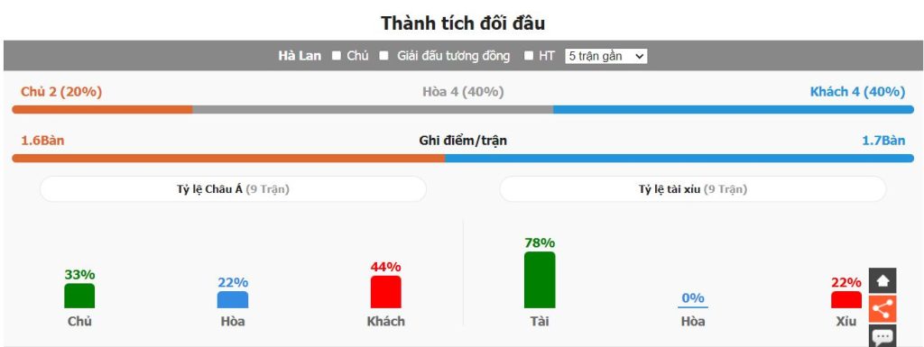 Soi keo ti so Ha Lan vs Duc chinh xac