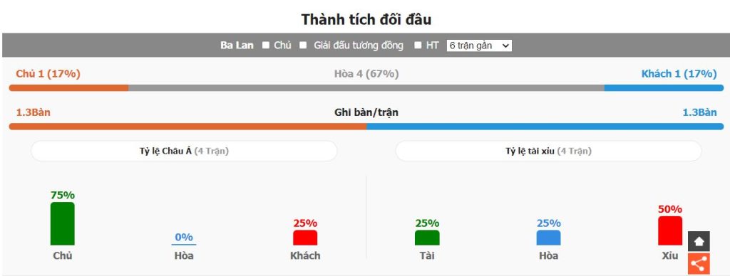 Phan tich doi dau Ba Lan vs BDN gan day