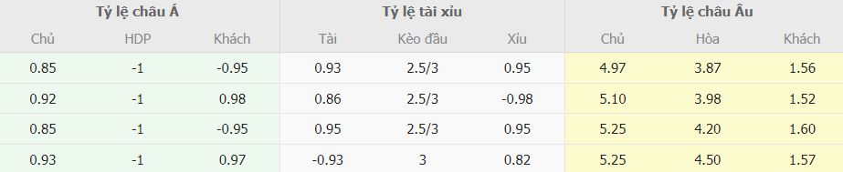 Soi keo ti so Alaves vs Barcelona La Liga