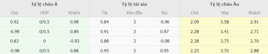 Soi keo tai xiu Aston Villa vs Man Utd Ngoai Hang Anh