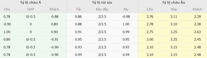 Bảng kèo nhà cái Napoli vs Inter Milan chi tiết Ty le keo truc tuyen Napoli vs Inter Milan chi tiet