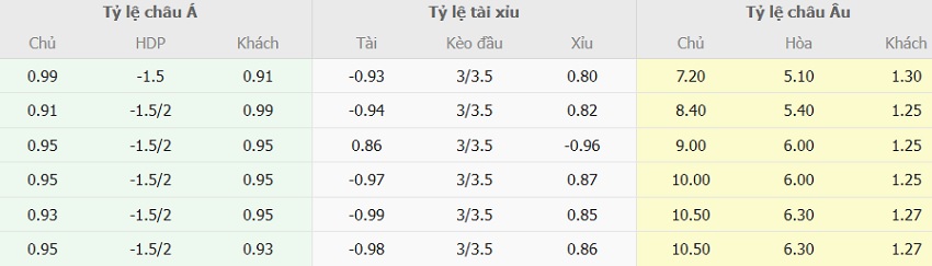 Soi kèo nhà cái Leicester City vs Liverpool NHA Soi keo ti so Leicester City vs Liverpool NHA