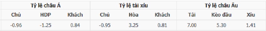 Bảng kèo trận Espanyol vs Barca chính xác Ty le keo Espanyol vs Barca toi nay