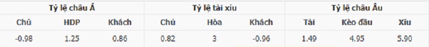 Soi kèo trận Liverpool vs Crystal Palace chính xác Ty le keo Liverpool vs Crystal Palace
