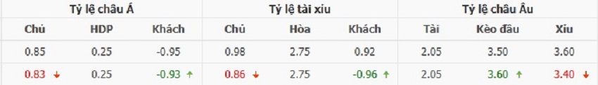 Soi kèo trận PSG vs Arsenal tối nay Bang ty le keo PSG vs Arsenal toi nay