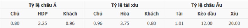 Phân tích kèo trận Serbia vs Andorra tối nay Ty le keo tran Serbia vs Andorra chinh xac