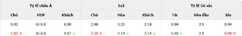 Ty le keo tran MU vs Arsenal toi nay