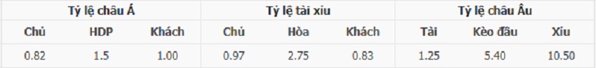 Ty le keo tran Ha Lan vs Ba Lan chinh xac
