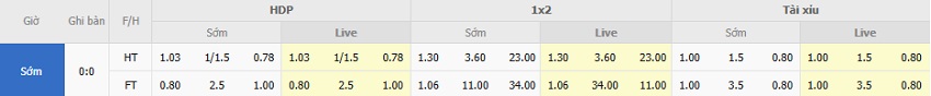 Ty le keo Duc vs Luxembourg  chuan xac