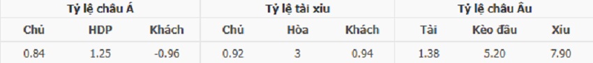 Ty le keo Man City vs Nottingham moi nhat