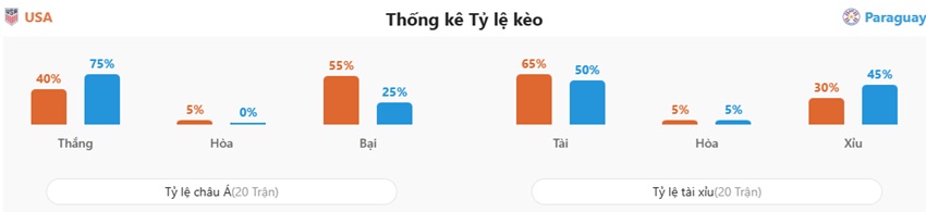 Ket qua tran My vs Paraguay chinh xac